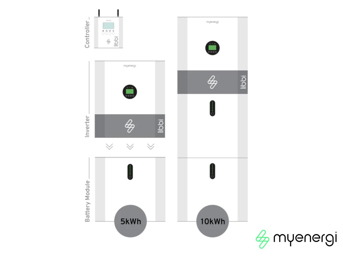 MyEnergi Libbi HS3680 3.68kW Hybrid Inverter